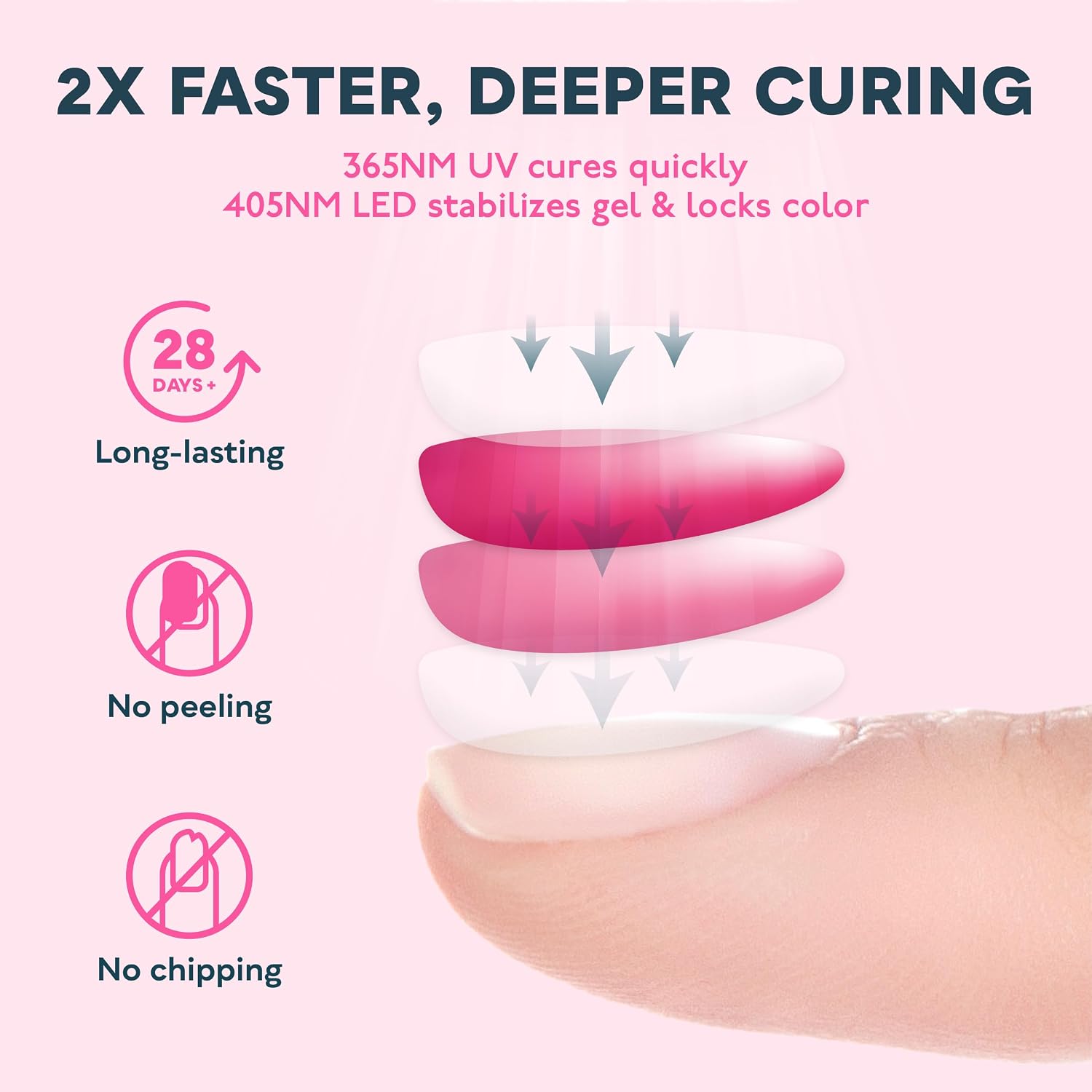 SUNUV SUN3 white UV LED gel nail lamp with open chamber showing 39 LED beads - 2